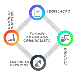 Formação: O Advogado Criminalista - Escola de Advocacia Aplicada